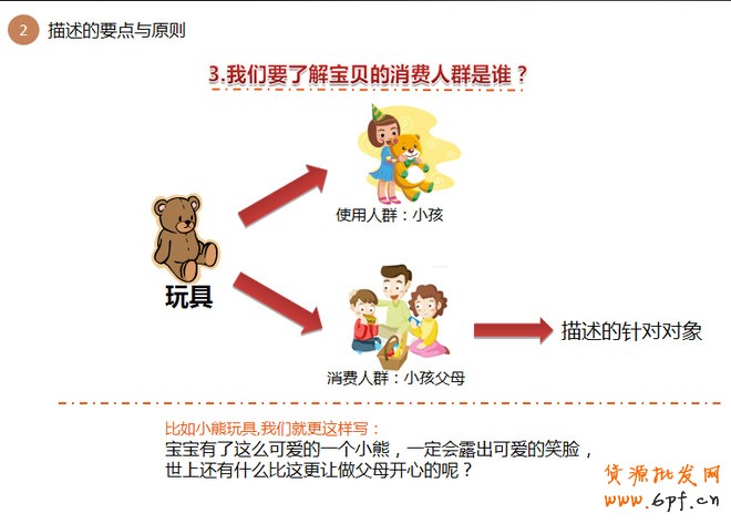 詳情頁設(shè)計思路