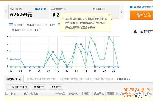 直通車數(shù)據(jù)