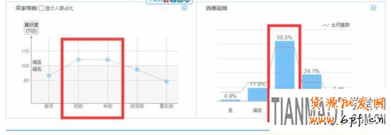 淘寶搜索指數(shù)如何分析？