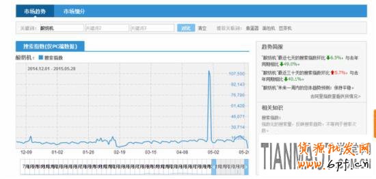 淘寶搜索指數(shù)如何分析？