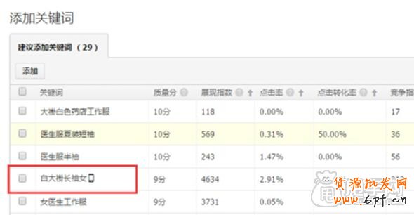 手機淘寶店鋪如何選擇關鍵詞？