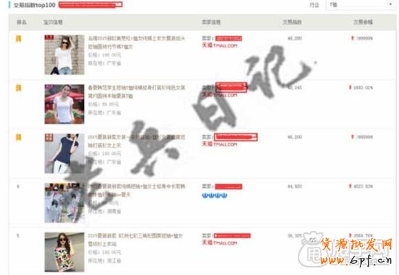 直通車如何選擇并測(cè)試出爆款的潛質(zhì)？ 3