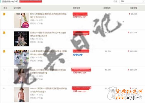 直通車如何選擇并測(cè)試出爆款的潛質(zhì)？