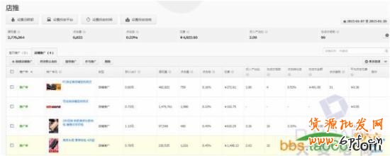 實戰(zhàn)分享直通車店鋪推廣的優(yōu)化奧妙