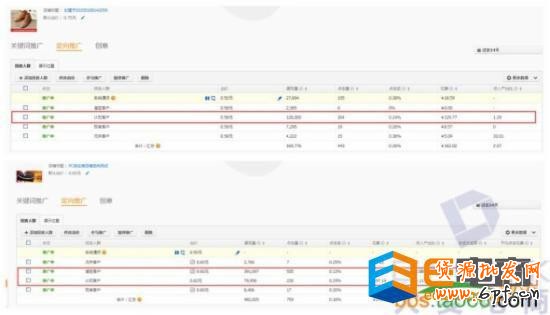 實戰(zhàn)分享直通車店鋪推廣的優(yōu)化奧妙