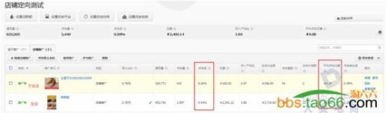實戰(zhàn)分享直通車店鋪推廣的優(yōu)化奧妙