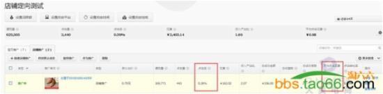實戰(zhàn)分享直通車店鋪推廣的優(yōu)化奧妙