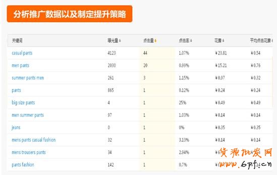 500元直通車也能用的這么爽？