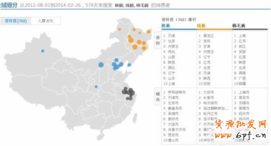 新手菜鳥玩轉(zhuǎn)直通車的六個(gè)步驟