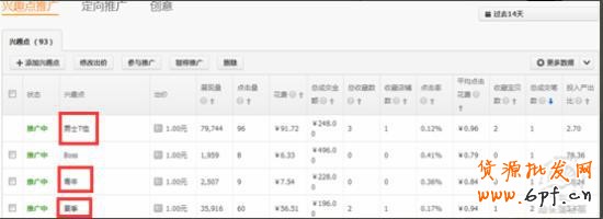 淘寶店鋪推廣之店鋪櫥窗