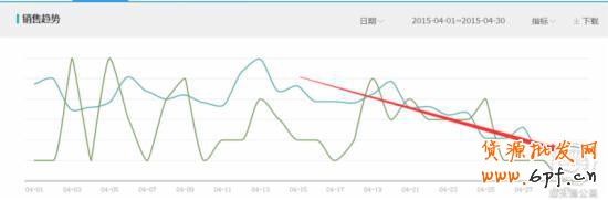 實操3招教你快速找出直通車病狀，對癥下藥！