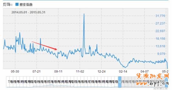 實操3招教你快速找出直通車病狀，對癥下藥！