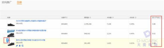 淡季，教你玩轉(zhuǎn)淘寶直通車定向