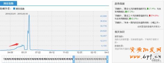 直通車推廣第一步：快準(zhǔn)狠挑選主推寶貝