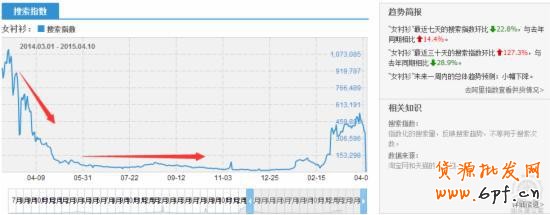 直通車推廣第一步：快準(zhǔn)狠挑選主推寶貝