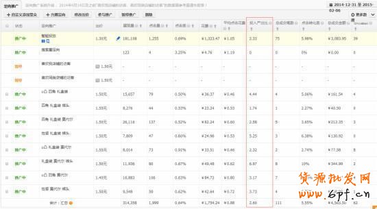 干貨:影響淘寶直通車權(quán)重的重要因素