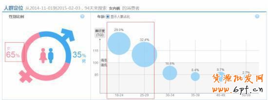 干貨:影響淘寶直通車權(quán)重的重要因素