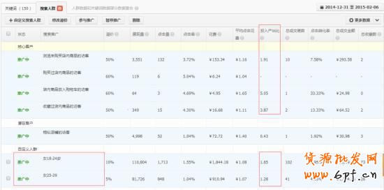 干貨:影響淘寶直通車權(quán)重的重要因素
