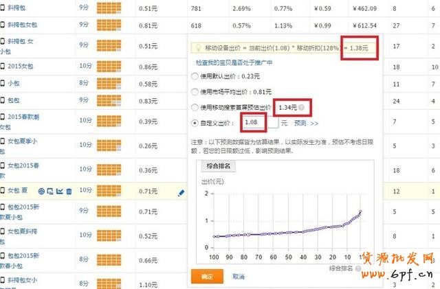 GJSAY光晶說：單純做直通車也能輕松破萬筆銷售的神話故事