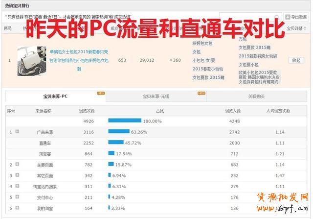 GJSAY光晶說：單純做直通車也能輕松破萬筆銷售的神話故事