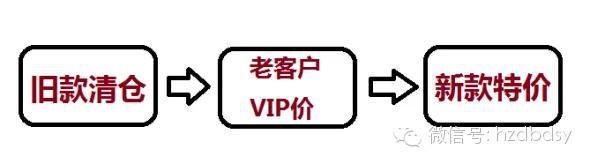 寶貝換季，此時(shí)的直通車推廣策略你做好了么？