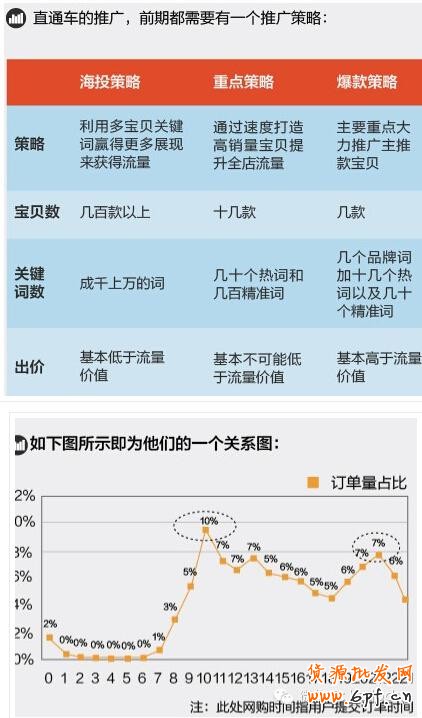 寶貝換季，此時(shí)的直通車推廣策略你做好了么？