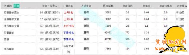 淺談寶貝操作剛有起色為何給隱形降權？