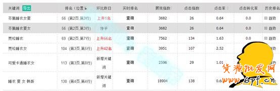 淺談寶貝操作剛有起色為何給隱形降權？