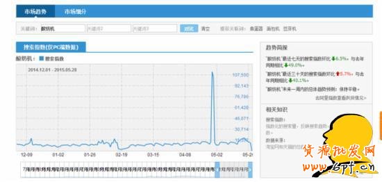 淘寶選詞：淘寶指數(shù)咋看？指數(shù)分析教程助您成功！