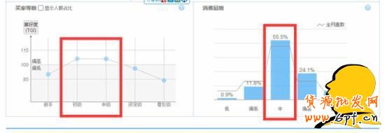 淘寶選詞：淘寶指數(shù)咋看？指數(shù)分析教程助您成功！
