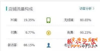 重新定義直通車——7年淘寶/天貓運營干貨分享