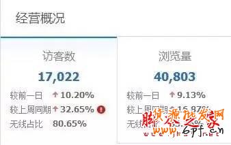 重新定義直通車——7年淘寶/天貓運營干貨分享