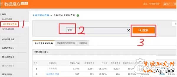 淘寶SEO新手進階,如何選擇寶貝競爭關鍵詞？