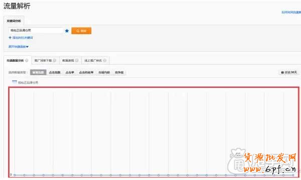 直通車如何找出最精華的關(guān)鍵詞？3