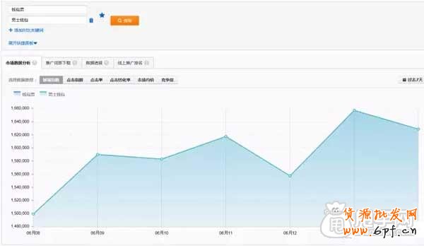 直通車如何找出最精華的關(guān)鍵詞？ 8