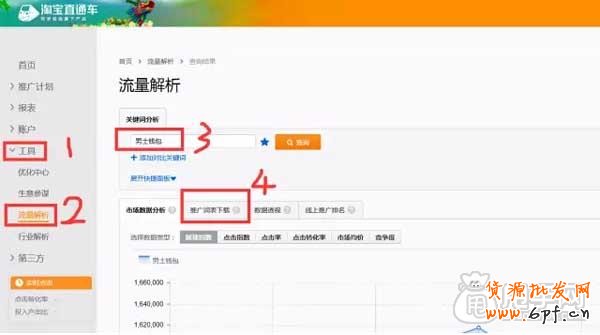 直通車如何找出最精華的關(guān)鍵詞？