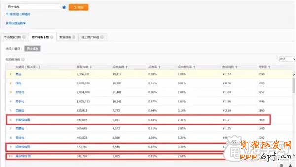 直通車如何找出最精華的關(guān)鍵詞？2
