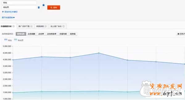 直通車如何找出最精華的關(guān)鍵詞？5