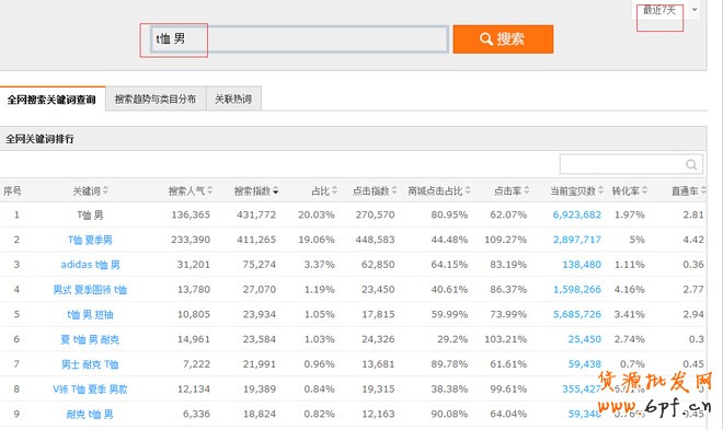 數(shù)據(jù)魔方