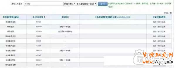 你不懂的手機(jī)端淘詞訣竅？ 6
