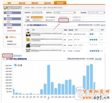 關(guān)鍵詞布局+寶貝上下架如何引爆流量？5