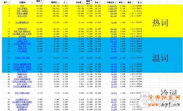 關(guān)鍵詞布局+寶貝上下架如何引爆流量？2