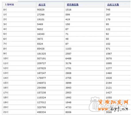 關(guān)鍵詞布局+寶貝上下架如何引爆流量？6