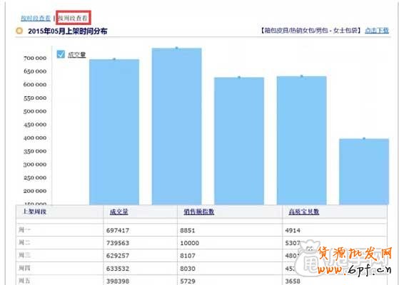 關(guān)鍵詞布局+寶貝上下架如何引爆流量？7