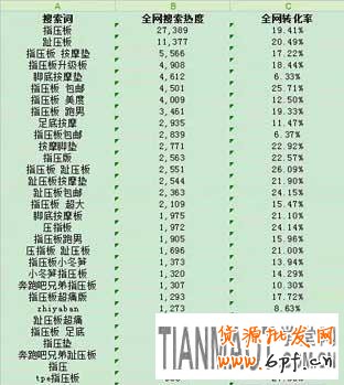 如何通過(guò)生意參謀工做好標(biāo)題優(yōu)化來(lái)提高自然排名呢？