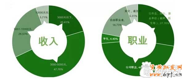 配合淘寶CRM玩轉(zhuǎn)鉆展推廣