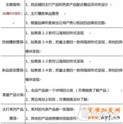 淘寶首頁布局以及首頁海報設(shè)計框架 2