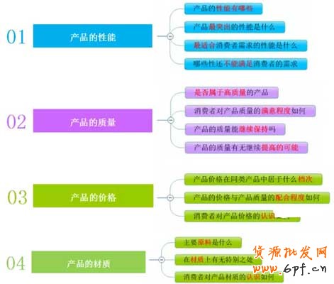 微商,你真正了解你的產(chǎn)品嗎？ 2