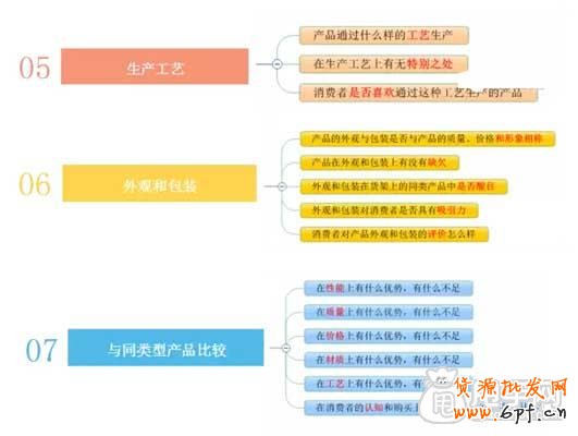 微商,你真正了解你的產(chǎn)品嗎？3