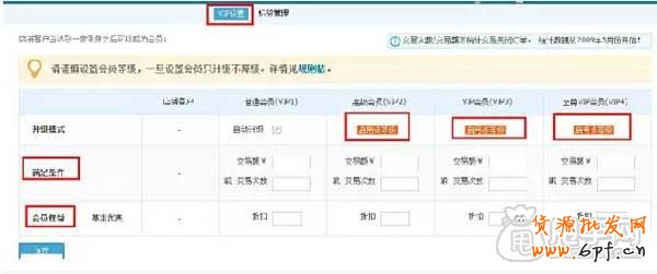 淘寶CRM,如何進(jìn)行客戶分類管理？